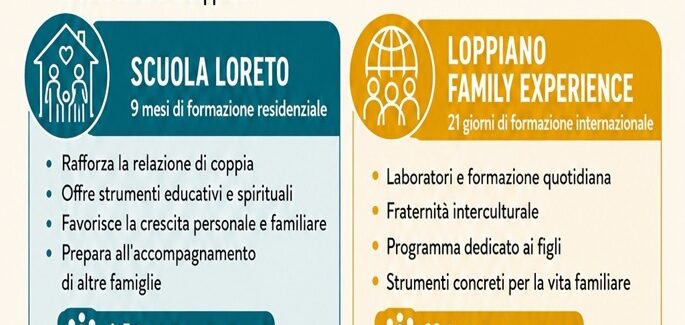 Famiglia: Vocazione e missione