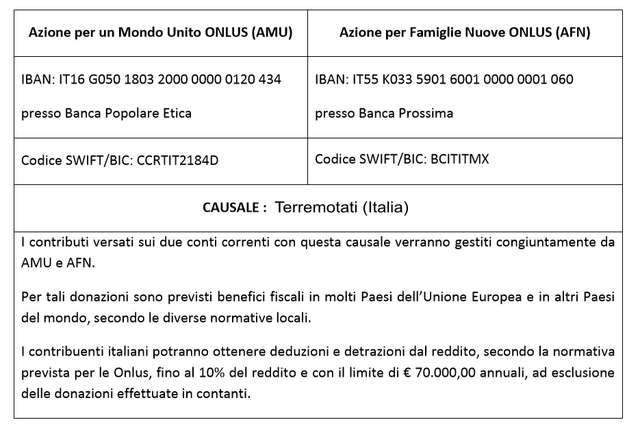 Natale tra i terremotati del Centro Italia